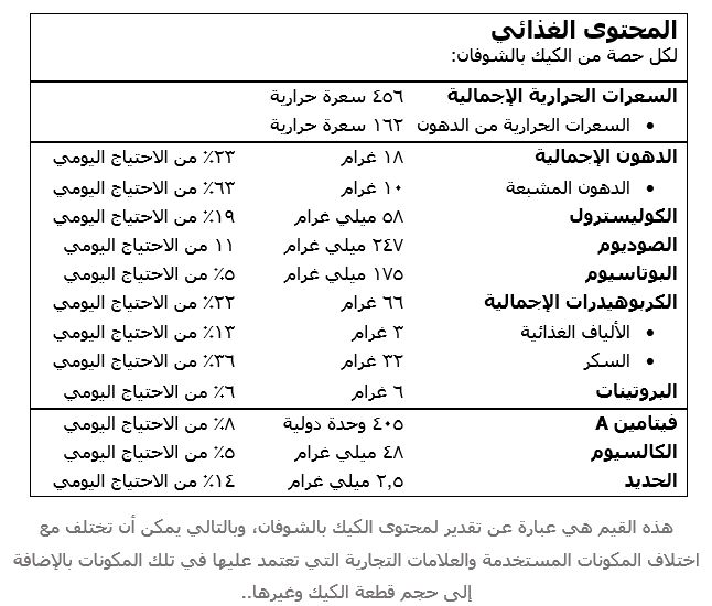 لمحتوى الكيك بالشوفان